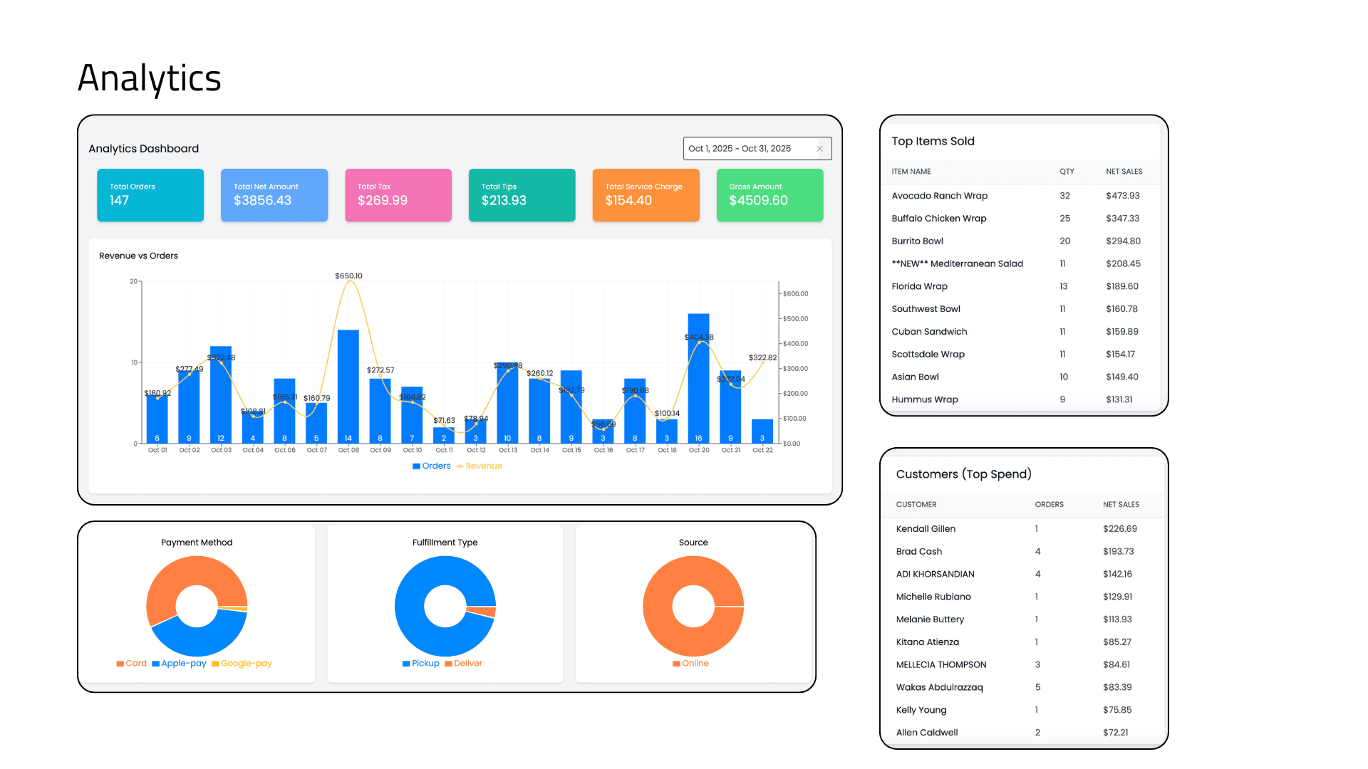 Ogent dashboard screenshot 8